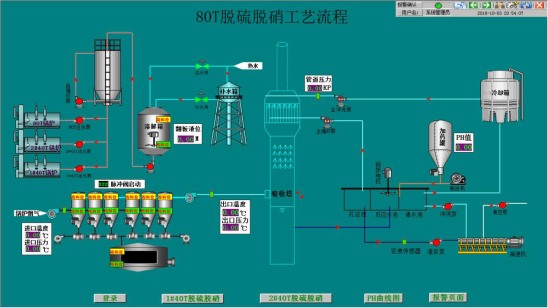 工業(yè)爐窯脫硫脫硝設(shè)備自動(dòng)化控制系統(tǒng)