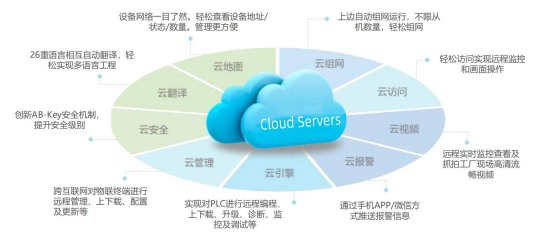 德斯特云端物聯(lián)解決方案