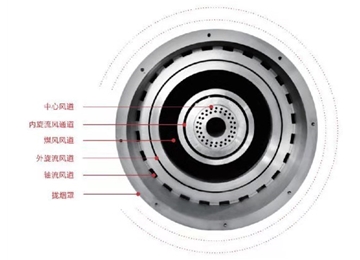 ????氧化鋅回轉窯燃燒器|天然氣回轉窯燃燒器