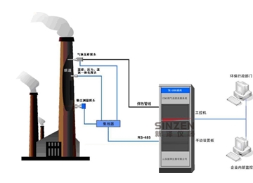 鍋爐煙氣脫硫在線監(jiān)測裝置：設(shè)計 施工交鑰匙工程